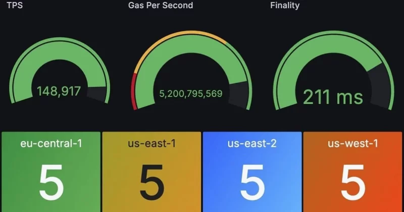 SEI unveils Giga upgrade roadmap, targets 200,000 TPS and 400ms finality