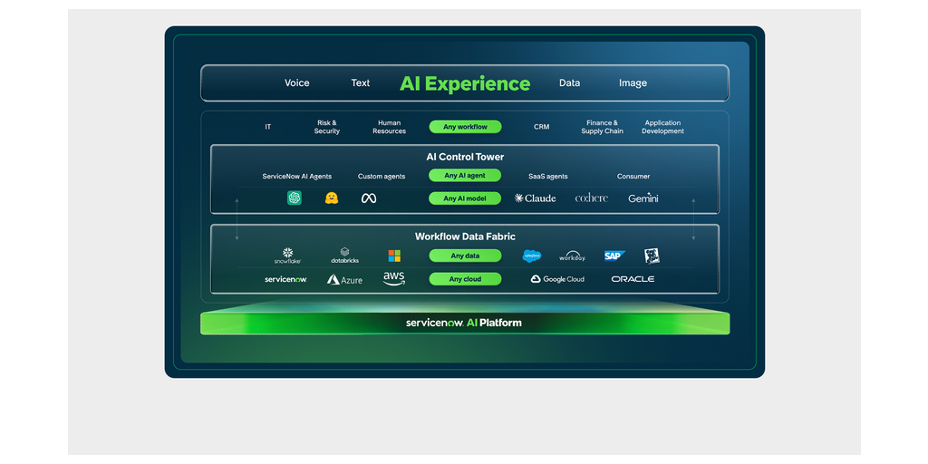ServiceNow Unveils AI Experience, the UI for Enterprise AI