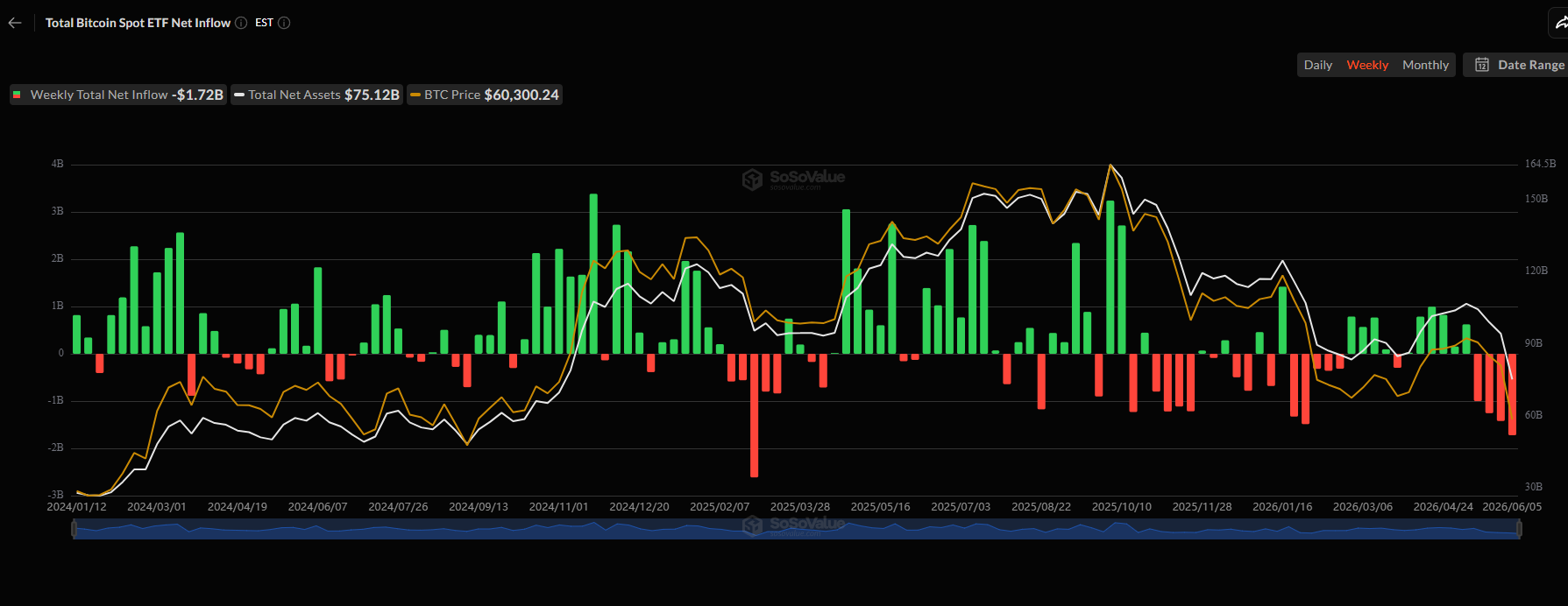 Shiba Inu Exchange Outflows Drop 42% As Activity Cools