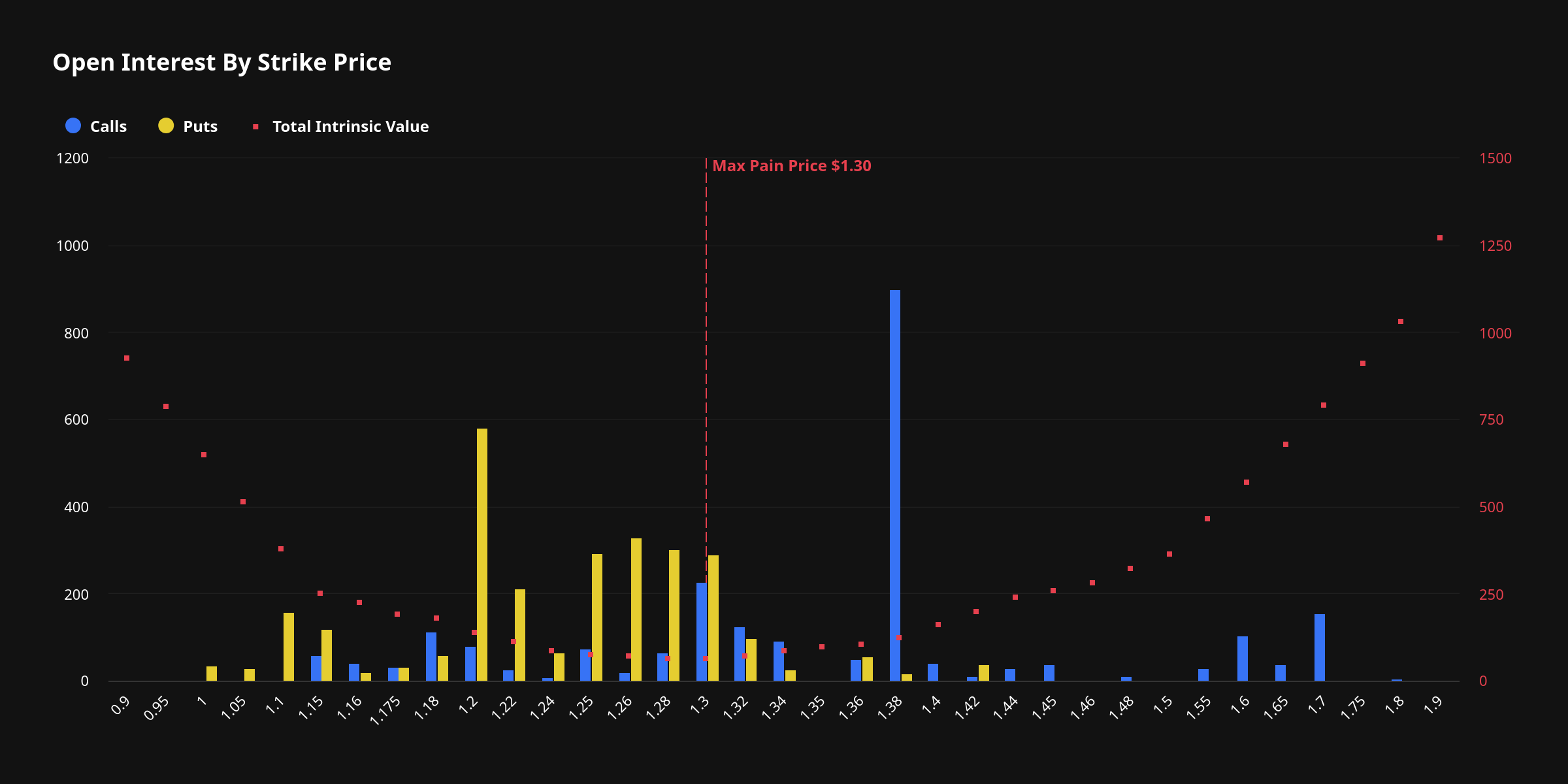 Solana Options Skew Bullish as Ethereum, XRP See Rising Downside Hedging