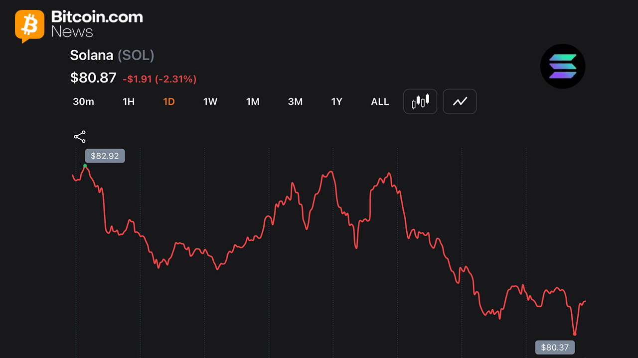 Solana Posts 8 Consecutive Red Months for First Time as Traders Watch $80 Support