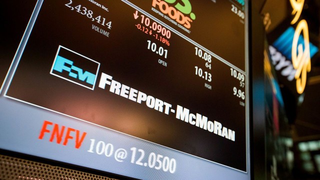 S&P 500 Gains and Losses Today: Freeport-McMoRan Boosted by Record Copper Prices