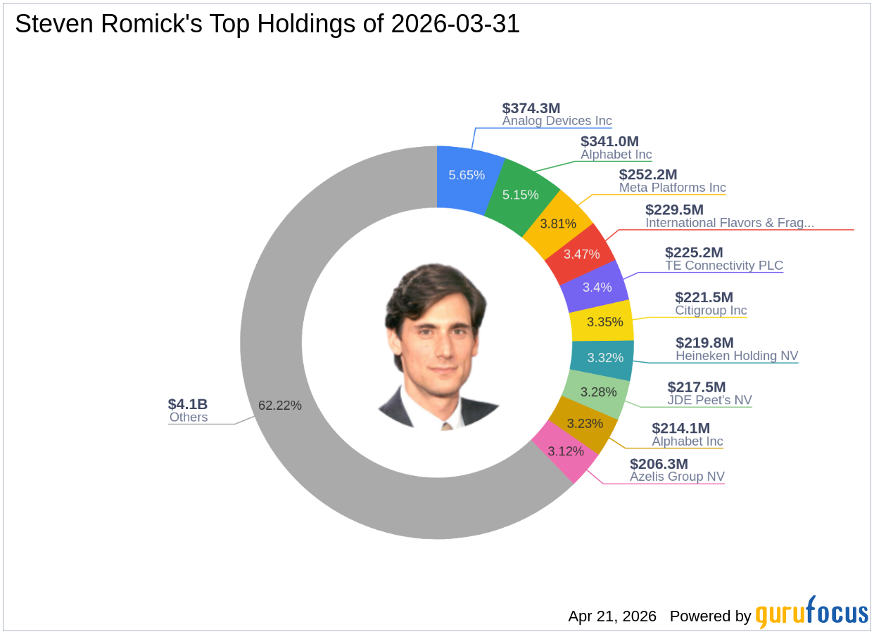 Steven Romick's Strategic Moves: Liberty Broadband Corp Takes Center Stage