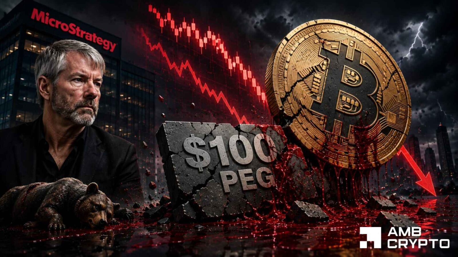 Strategy's $100 peg breaks – Is Bitcoin losing its biggest demand driver?