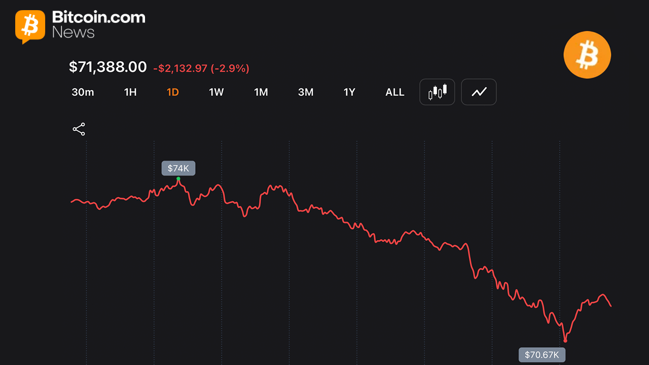 Strategy's 32 BTC Sale Hits Bitcoin as Price Slides 5% and Liquidations Top $627M