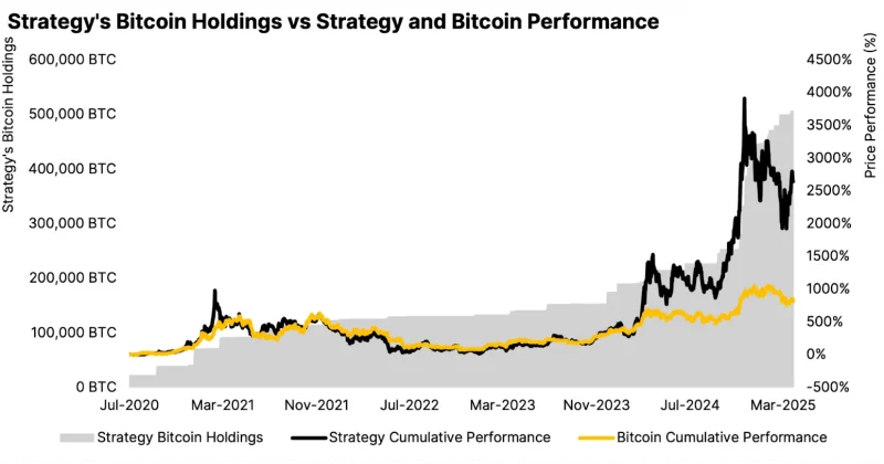 Strategy's Bitcoin holdings drop over $690M as Bitcoin falls below $75K
