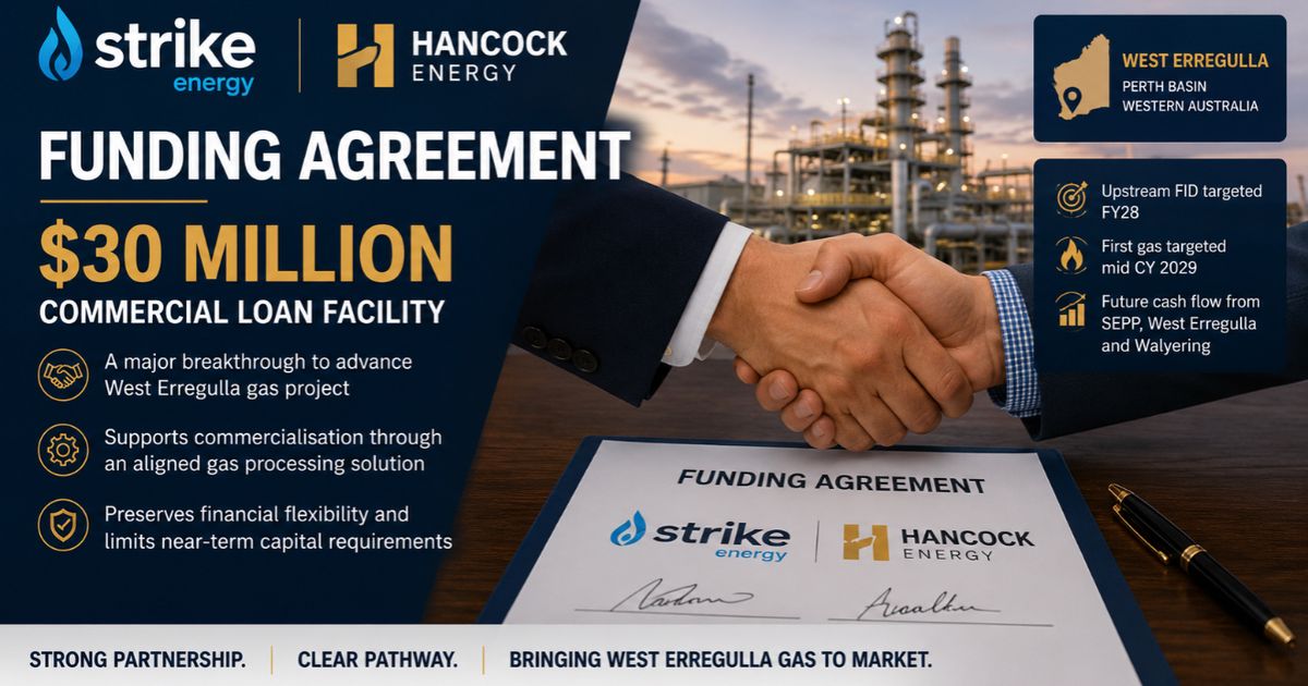 Strike Energy shares jump on $30 million Hancock funding deal for West Erregulla