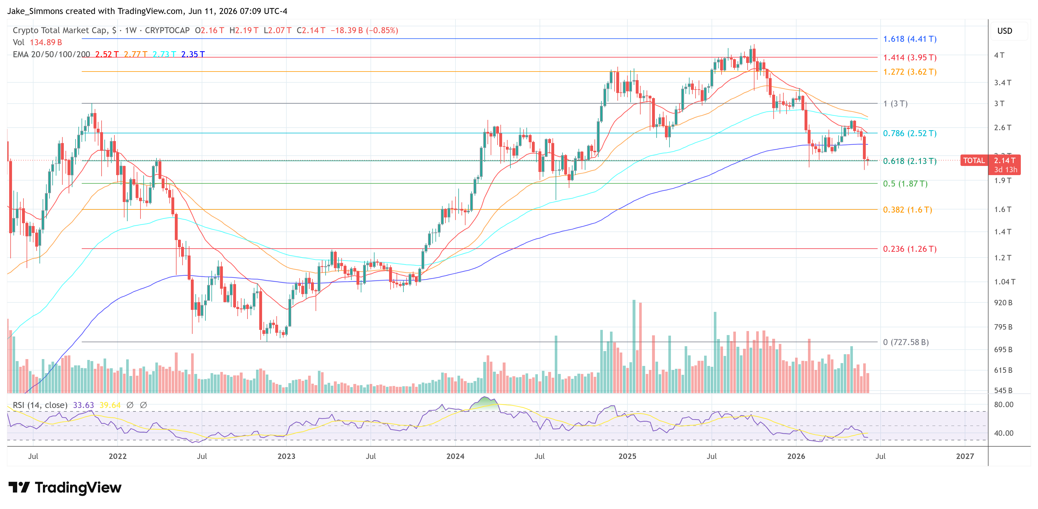 SUI Prints Bullish Flag Pattern As Traders Watch For Breakout
