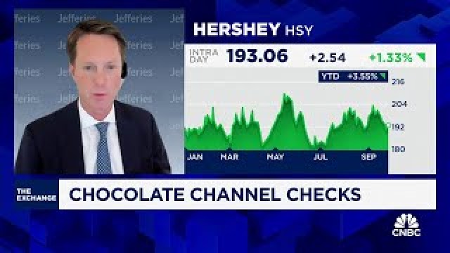 Supply pressure on cocoa & cautious consumer could mean trouble for Hershey, say Jefferies' Dickerson