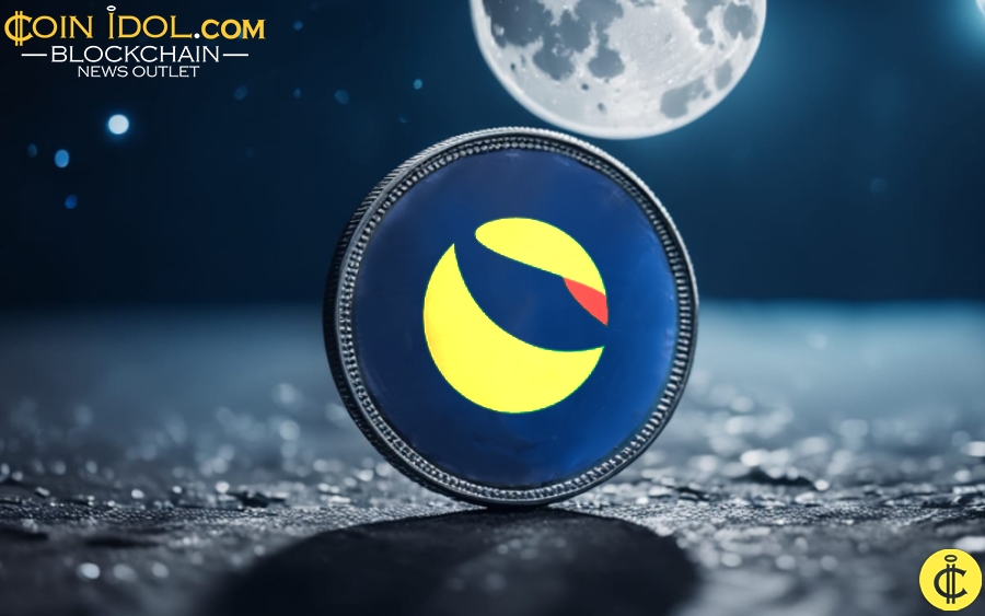 Article image for Terra (LUNA): A Stablecoin Ecosystem With Algorithmic Stability Mechanisms And Its Token