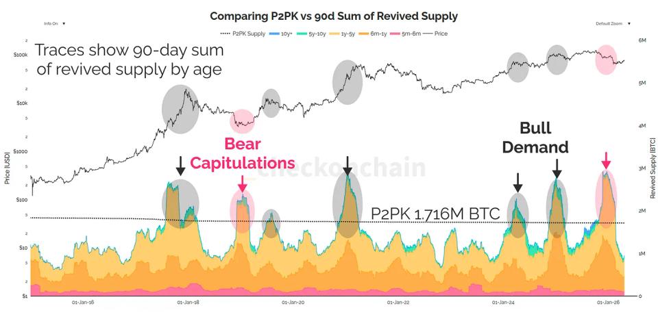 The $145 billion math: Why bitcoin's quantum threat is manageable, not existential