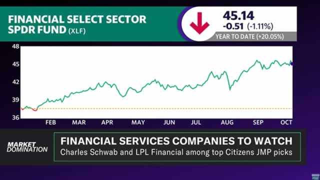 The banks best positioned to benefit from easing rates: Expert