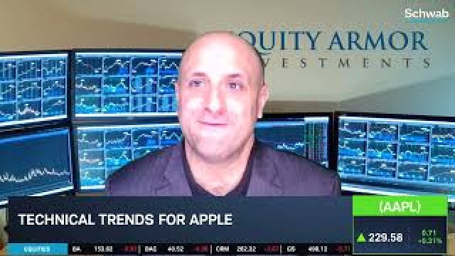 The Big 3: AAPL, MSFT, AMD