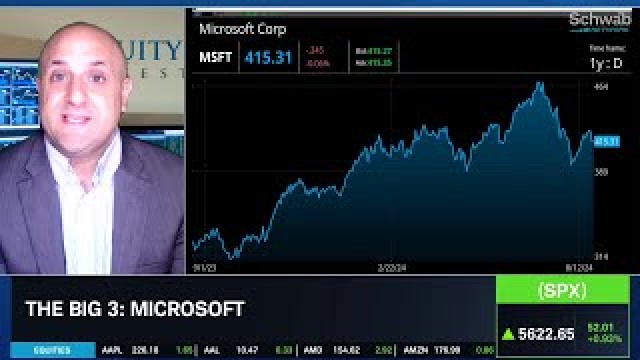 The Big 3: MSFT, LMT & MCD
