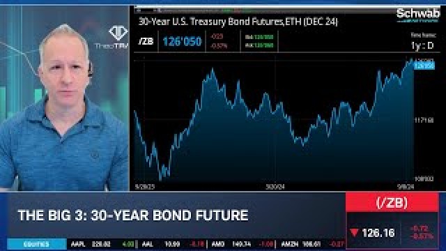 The Big 3: /ZB, META, WMT