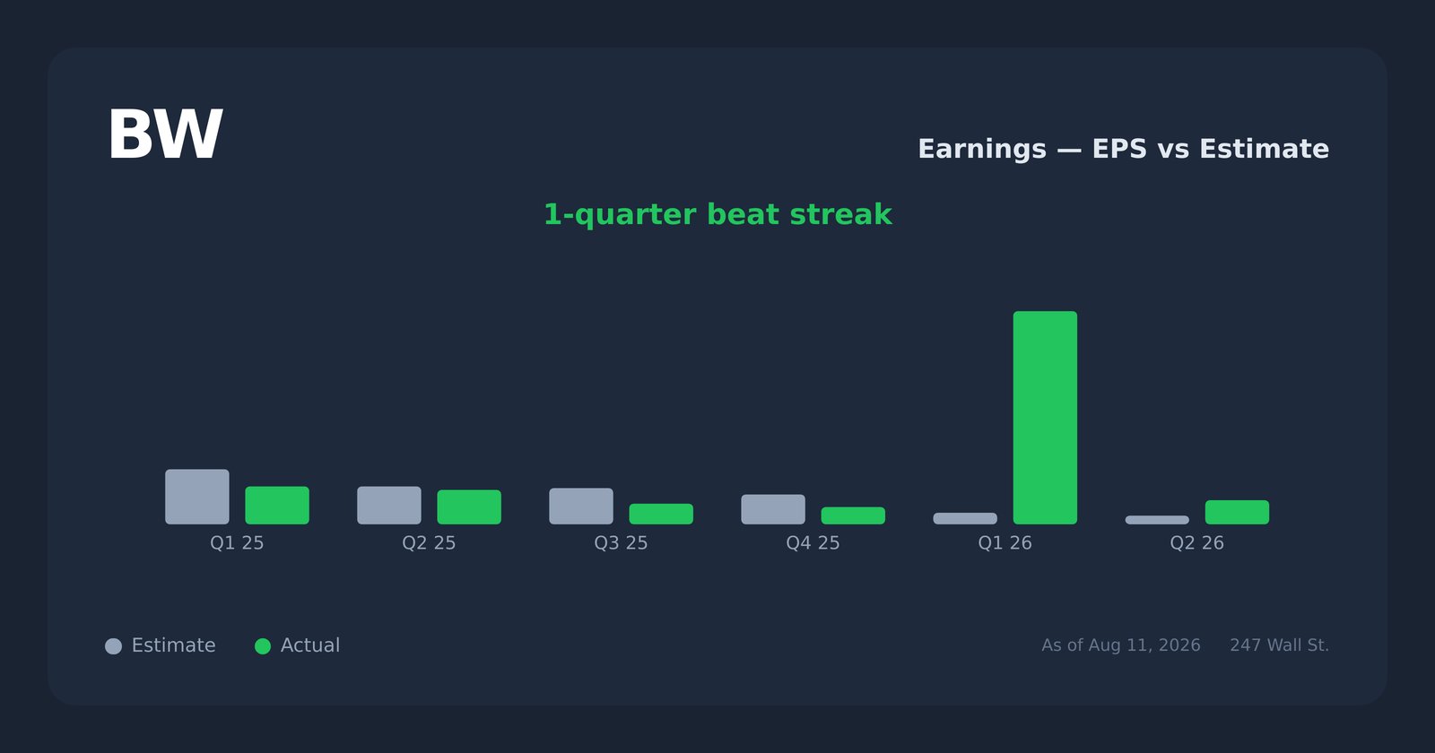 The Biggest Premarket Movers: Babcock & Wilcox and Fermi Soar