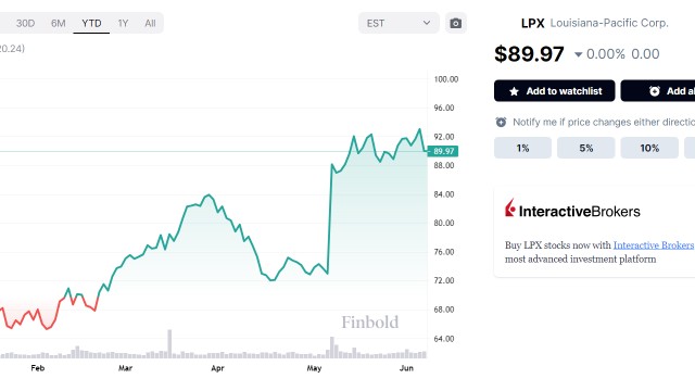 These Warren Buffett stocks are crushing the S&P 500 in 2024