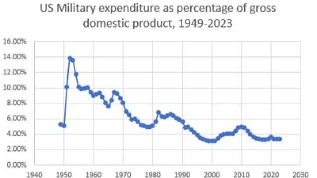 This Defense Stock Could Be Perfect for Patient Value Investors -- But Here's the 1 Big Catalyst It Needs