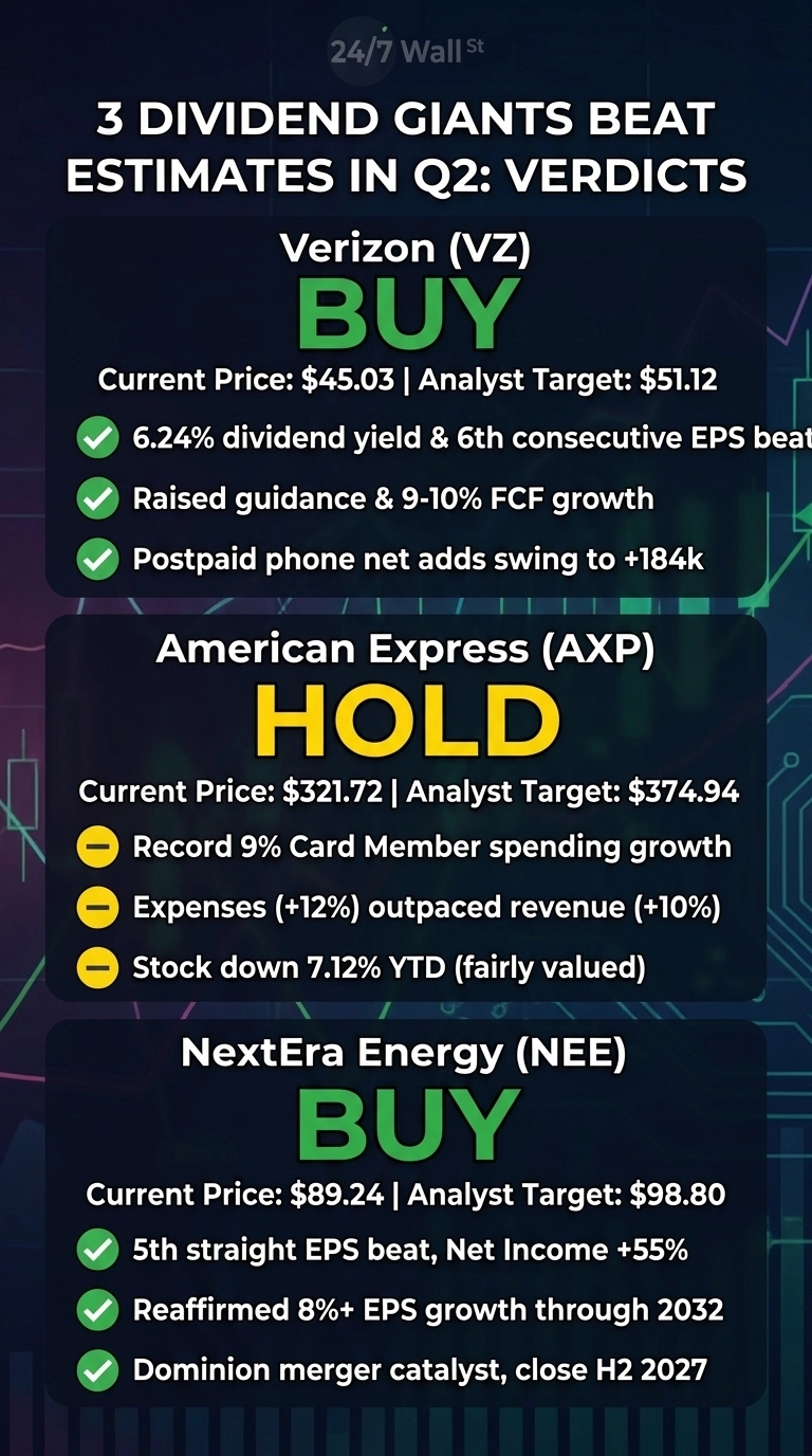 Three Dividend Giants Beat Q2 Estimates: Which Deserves Your Money?