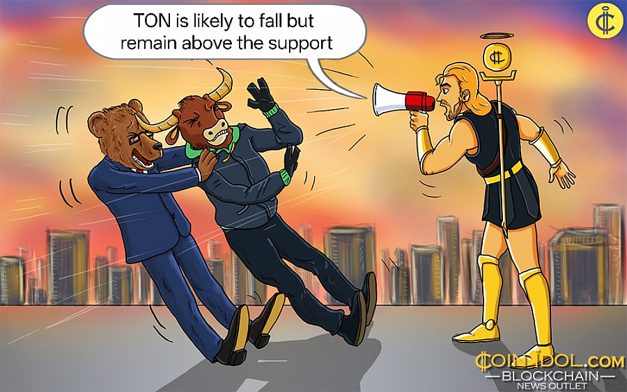 TON is in a Close Range above $1.20