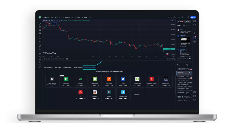 TradingView integrates Hyperliquid charts and labels it a ‘CEX'