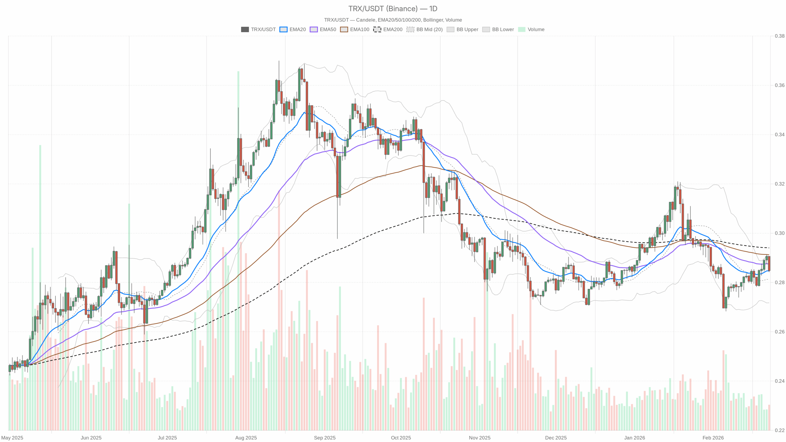Article image for Tron Crypto (TRXUSDT): Price Paused at a Knife‑Edge as Market Sits in Extreme Fear