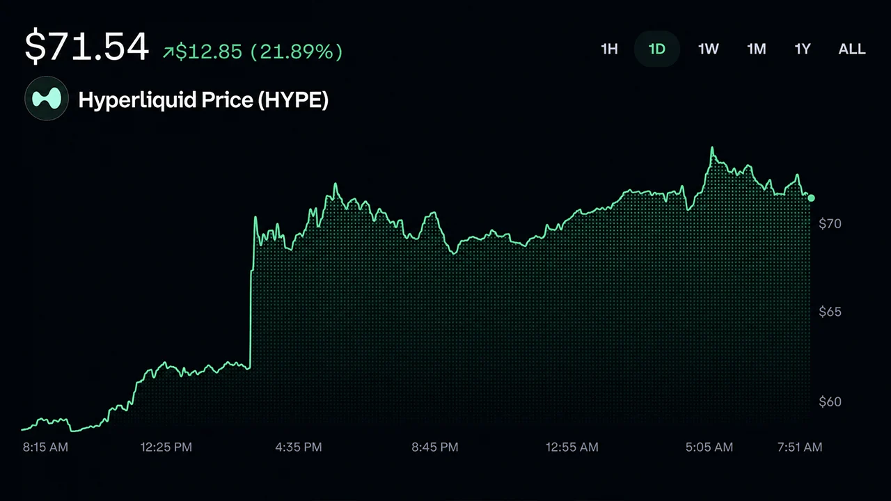 Trump's Hyperliquid Name-Drop Sends HYPE Charging Toward Record Highs