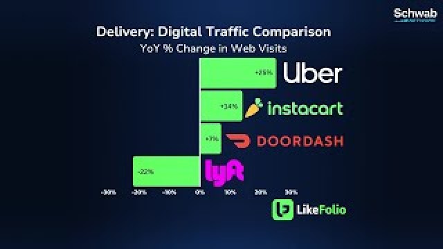 Uber's Autonomous Driving Deal Shifts Company into New Gear