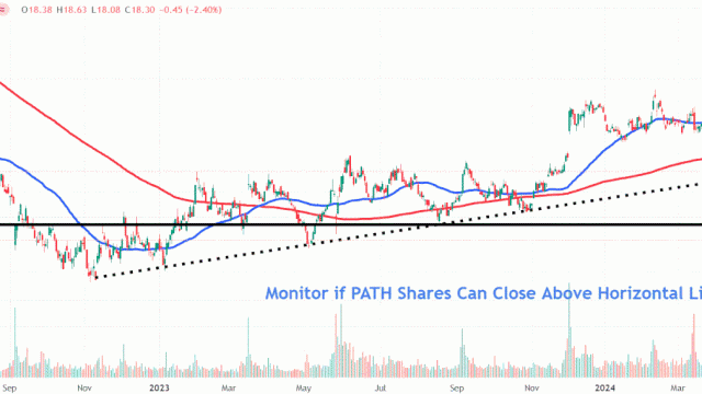 UiPath Stock Plummets Amid Sudden Departure of CEO, Weak Sales Guidance