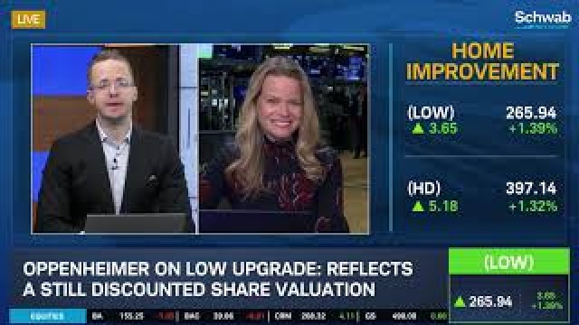 Upgrades vs Downgrades: CRM, LOW, SBUX