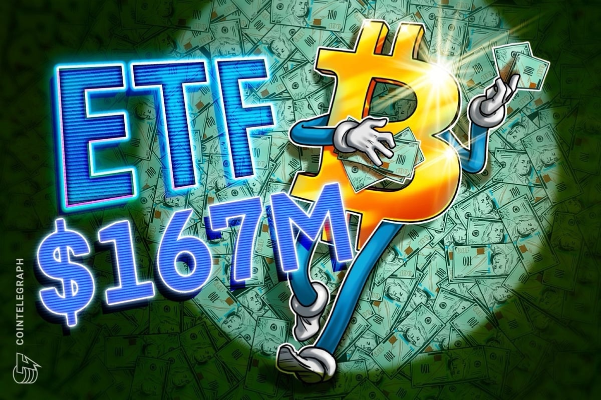 US Bitcoin ETFs add $167M as altcoin funds extend outflows