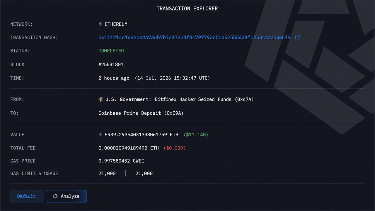 US Government Shifts $12.36M in ETH, USDC and USDT to Coinbase After Monday's BTC Move