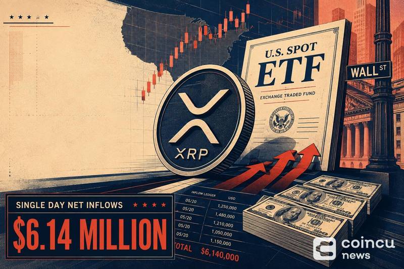 U.S. Spot XRP ETFs Post $6.14 Million in Single-Day Net Inflows