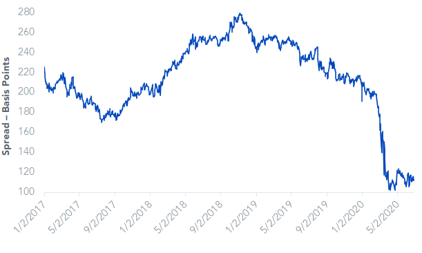 https://images.financialmodelingprep.com/news/us-treasuries-watch-thinking-globally-20200702.png
