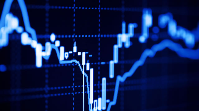 USD CAD Currency Strength