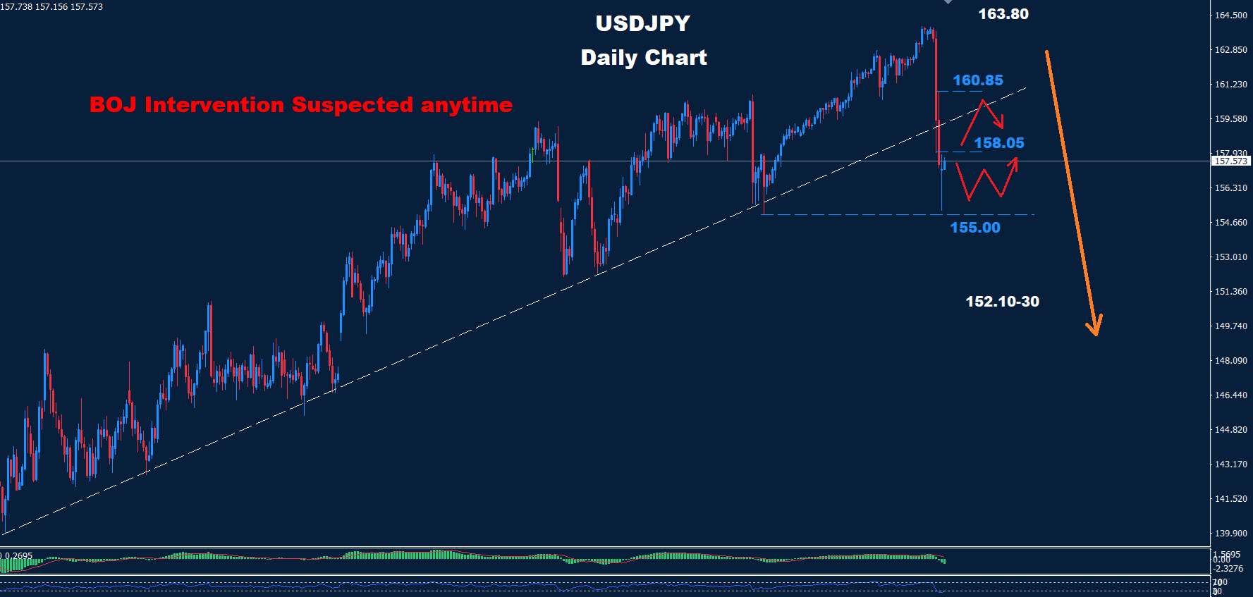 USD/JPY –10.08.2026