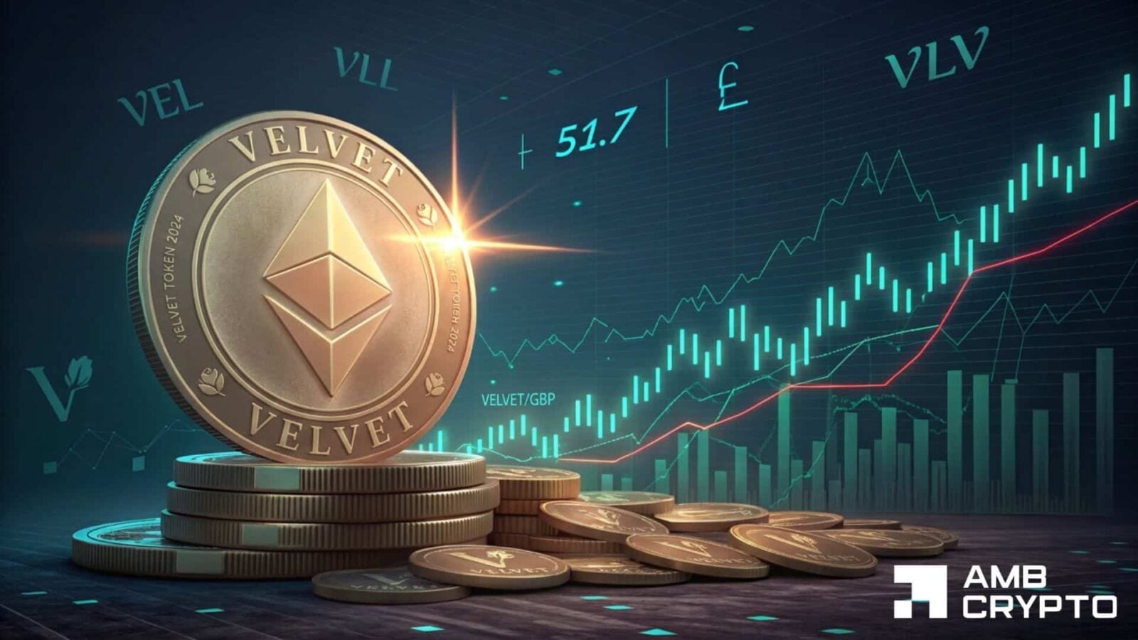 VELVET crypto's 24% rally squeezes shorts – Why $1.75 is now in focus