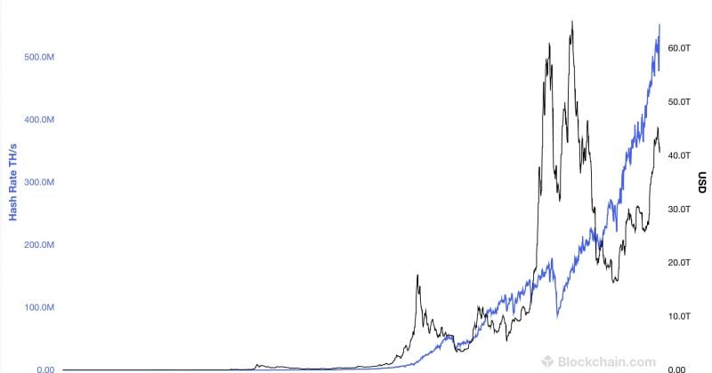 Venice AI generates $70M ARR on Bittensor subnet with 1.7M daily API calls