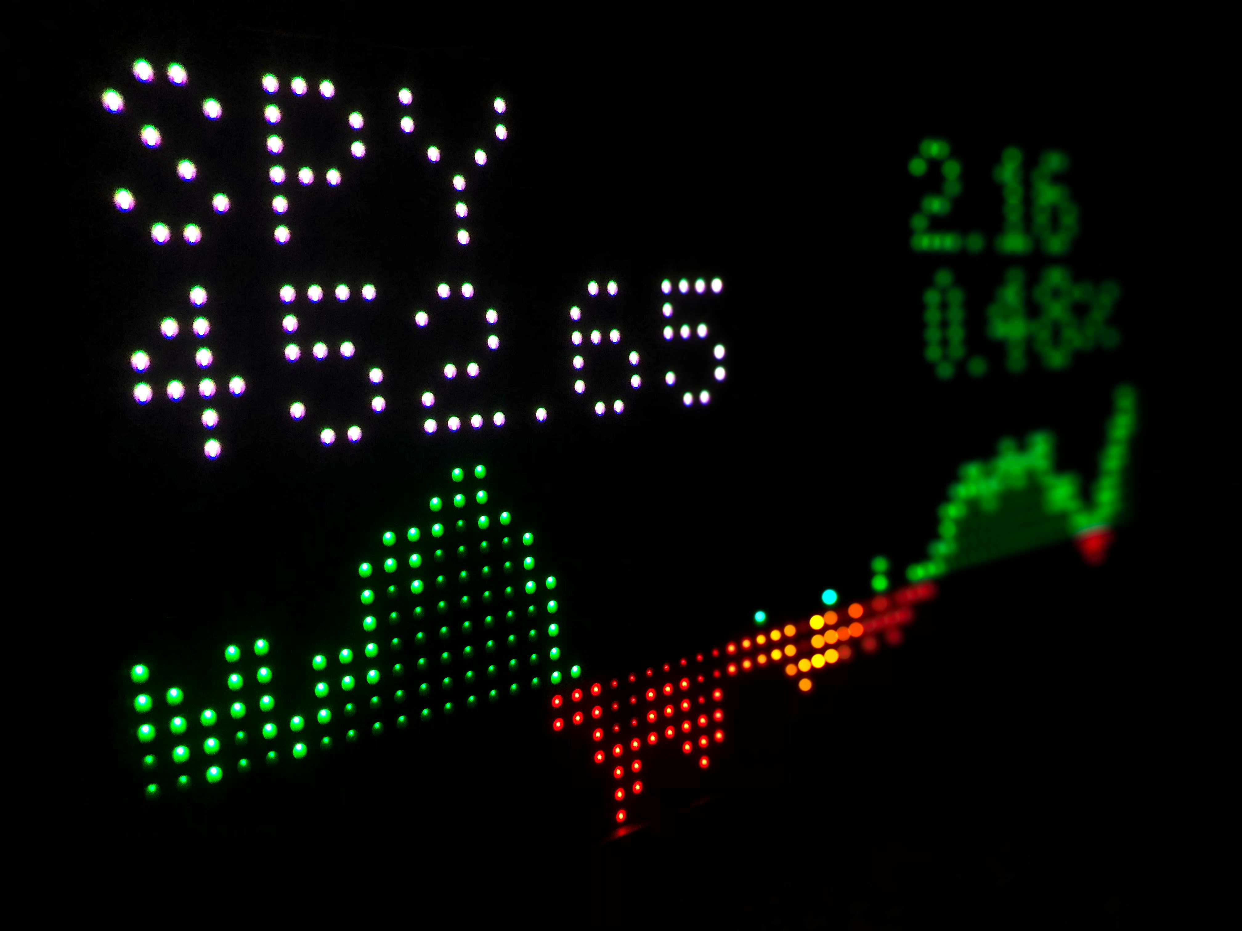 Veteran analyst firm resets S&P 500 price target for 2026