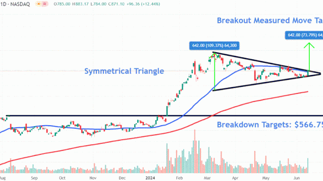 Watch Out for These Levels in Super Micro Computer's Stock Price