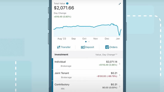 What Makes The Charles Schwab Corporation (SCHW) a Strong Momentum Stock: Buy Now?