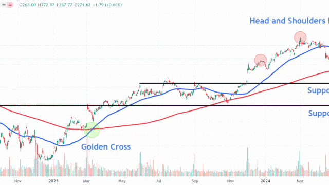 What to Watch Out For After Salesforce Stock's Post-Earnings Plunge