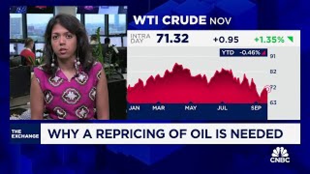 Why a repricing of oil is needed