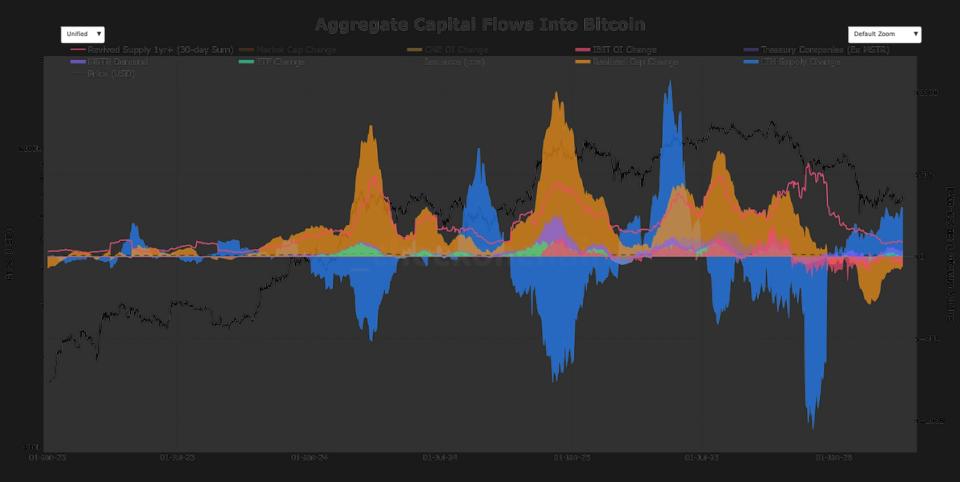 Why Michael Saylor's bitcoin buys aren't moving the needle anymore