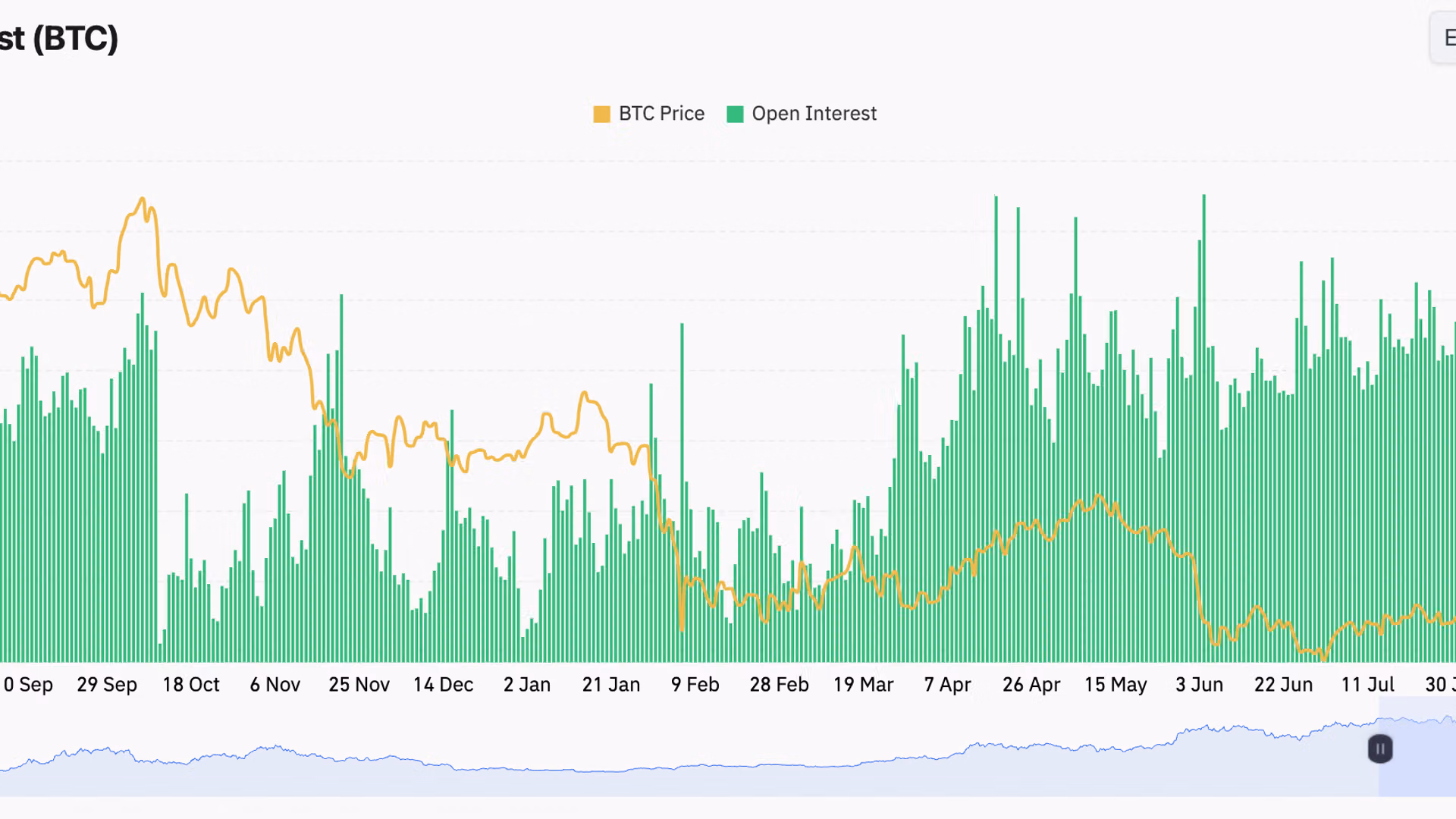 Why rising perpetual funding rates signal growing bullish leverage as bitcoin crosses $86,500
