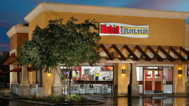 Why Yum Brands (YUM) is a Top Momentum Stock for the Long-Term