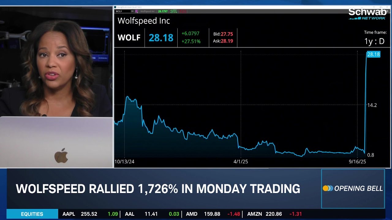 WOLF Up Over 2,000% After Exiting Bankruptcy, OKLO & SPOT Downgraded to Neutral