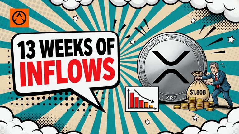 XRP ETF Inflows Reach $1.80B Across 13 Straight Weeks