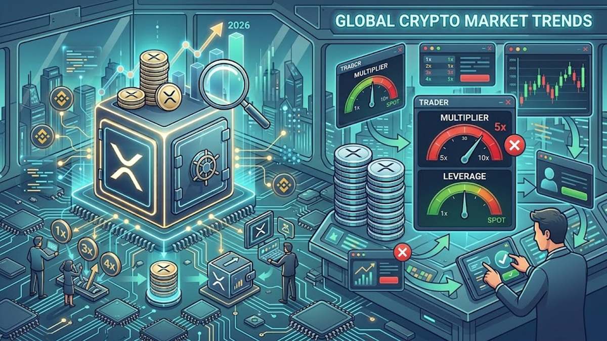 XRP Exchange Reserves Near 2026 High as Binance Traders Cut Leverage