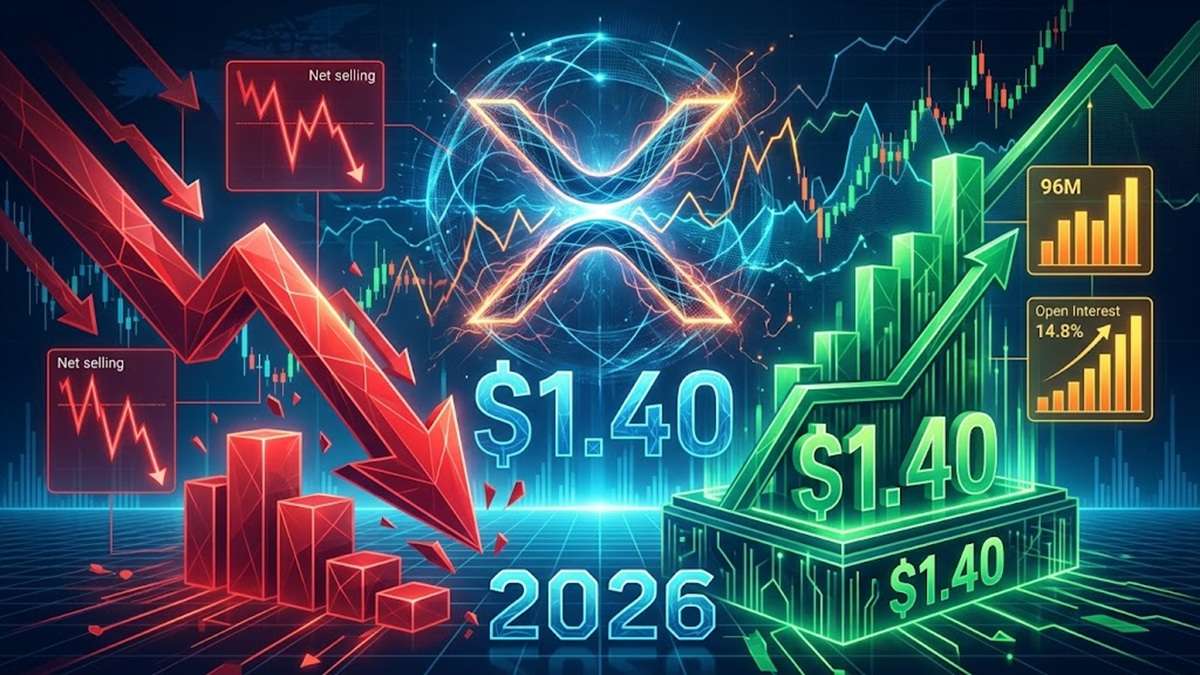 XRP Selling Pressure Hits 2026 High as Price Holds Firm Above $1.40
